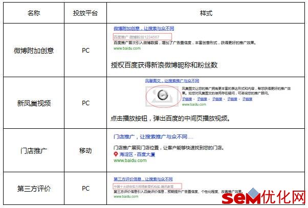 百度推广样式