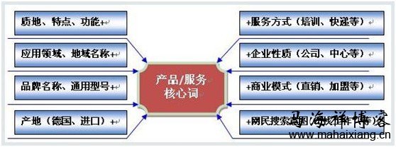 怎样给老板写一份百度竞价投放策划案？-马海祥博客